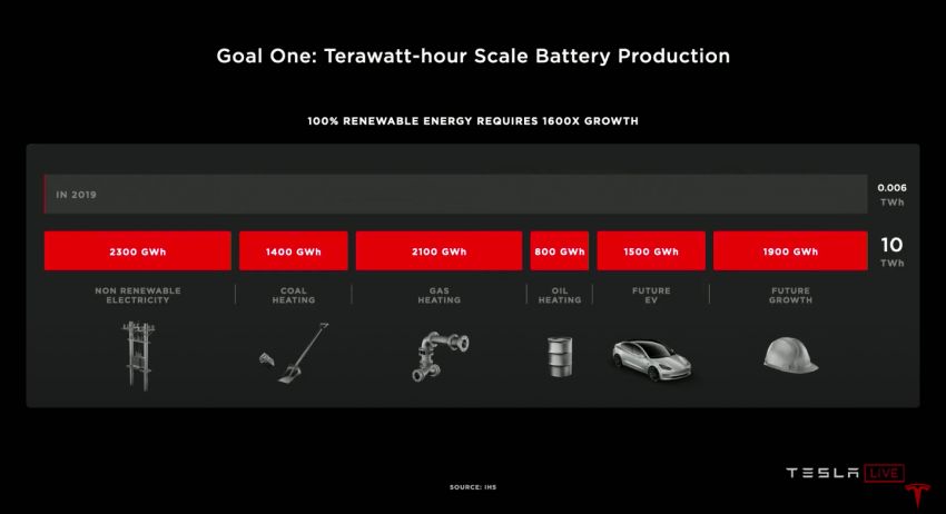 Tesla tunjuk rekaan bateri tanpa tab yang lebih cekap 1183138