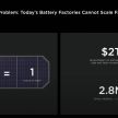 Tesla introduces tabless battery cell design – gains of 5x energy, 6x power for 16% improvement in EV range