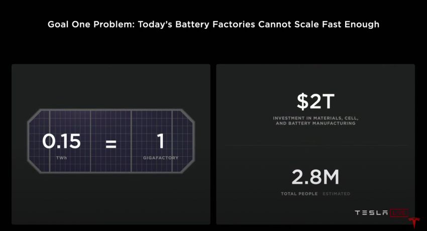 Tesla introduces tabless battery cell design – gains of 5x energy, 6x power for 16% improvement in EV range 1182888