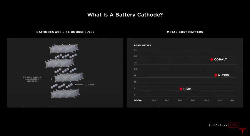 Tesla tunjuk rekaan bateri tanpa tab yang lebih cekap 1183152
