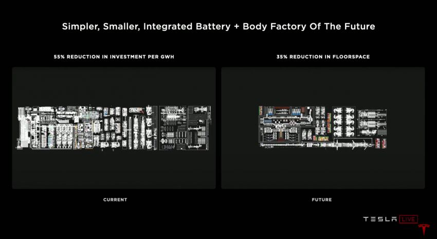 Tesla introduces tabless battery cell design – gains of 5x energy, 6x power for 16% improvement in EV range 1182910