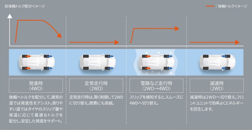 Toyota Yaris Cross dilancar di Jepun – 1.5L petrol dan hibrid, 2WD/AWD, hingga 30.8 km/l, RM71k-RM110k 1169453