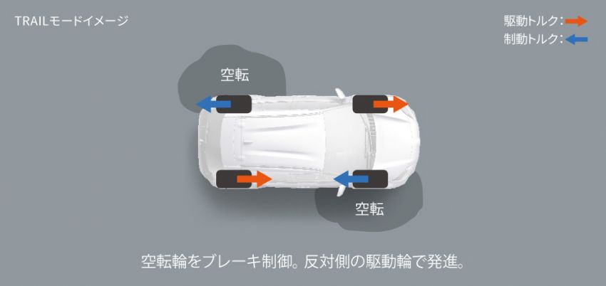 Toyota Yaris Cross dilancar di Jepun – 1.5L petrol dan hibrid, 2WD/AWD, hingga 30.8 km/l, RM71k-RM110k 1169457