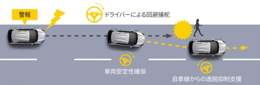 Toyota Yaris Cross dilancar di Jepun – 1.5L petrol dan hibrid, 2WD/AWD, hingga 30.8 km/l, RM71k-RM110k 1169464