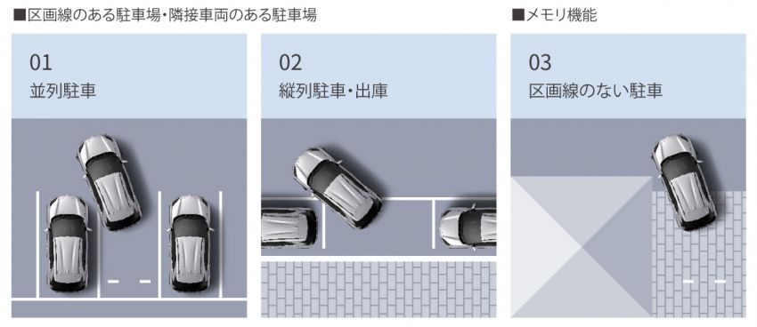 Toyota Yaris Cross dilancar di Jepun – 1.5L petrol dan hibrid, 2WD/AWD, hingga 30.8 km/l, RM71k-RM110k 1169475