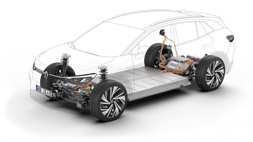 Volkswagen ID.4 diperkenalkan – SUV elektrik 204 PS 1182415