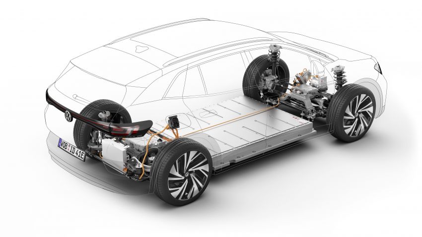 Volkswagen ID.4 diperkenalkan – SUV elektrik 204 PS 1182425