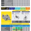 ASEAN NCAP: 2020 Toyota Hilux and Fortuner facelifts both get five-star rating – see the crash test video