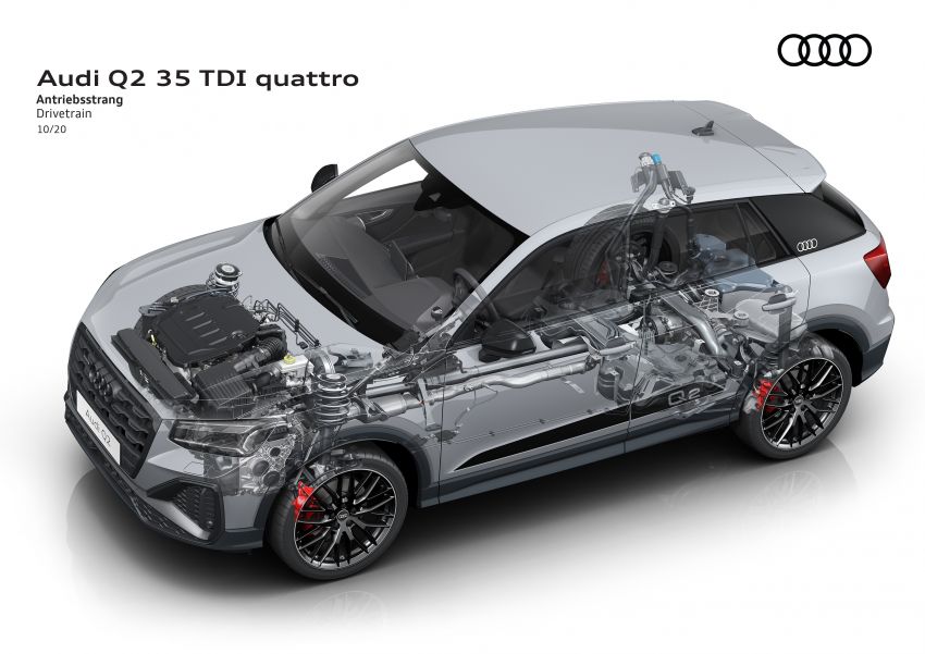 GALERI MEGA: Audi Q2 2021 didedah lebih terperinci 1198345
