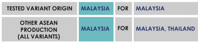 Proton X50 – ASEAN NCAP report reveals the Standard variant and confirms Thailand export plans