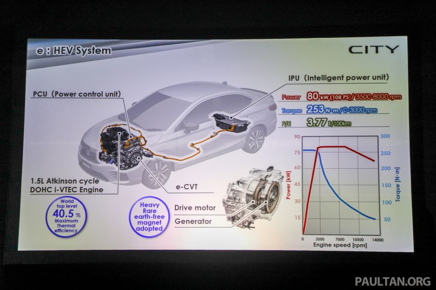 Honda City 2020 – 5 perkara yang perlu anda tahu 1193196