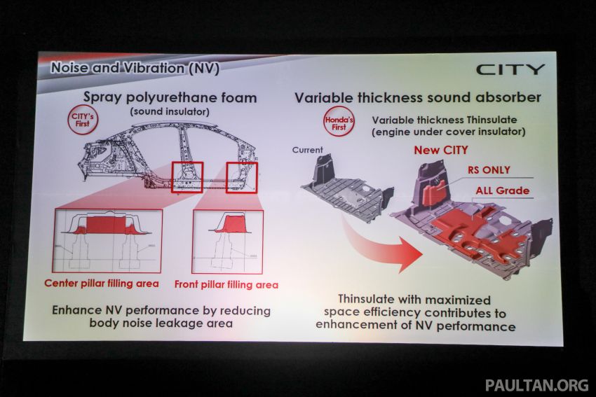 Honda City 2020 – 5 perkara yang perlu anda tahu 1193170