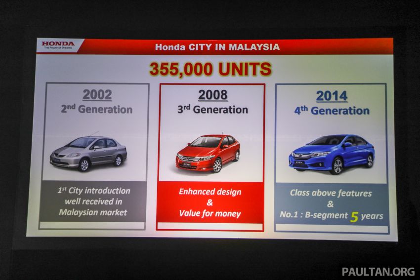 2020 Honda City – 5th-gen launched in Malaysia; 1.5L S, E and V; RS e:HEV Hybrid world debut, from RM74k 1192339