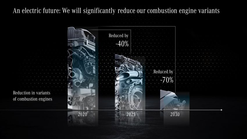 Mercedes-Benz details its upcoming EV plans – new EQ models; EVA and MMA platforms; Vision EQXX 1189725