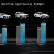 Mercedes-Benz details its upcoming EV plans – new EQ models; EVA and MMA platforms; Vision EQXX