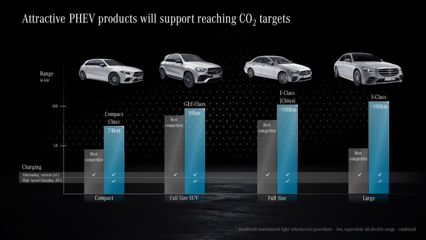 Mercedes-Benz details its upcoming EV plans – new EQ models; EVA and MMA platforms; Vision EQXX 1189726