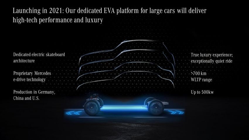 Mercedes-Benz details its upcoming EV plans – new EQ models; EVA and MMA platforms; Vision EQXX 1189729
