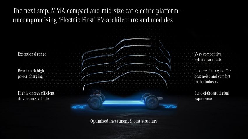 Mercedes-Benz details its upcoming EV plans – new EQ models; EVA and MMA platforms; Vision EQXX 1189730