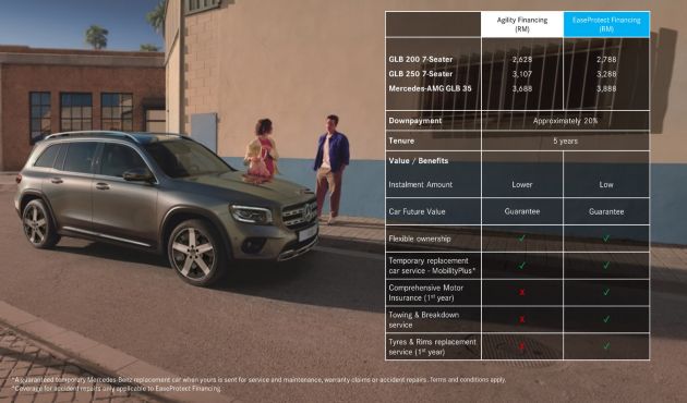 AD: Own a Mercedes-Benz GLB with peace of mind through EaseProtect Financing – from RM2,788/mth
