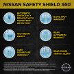 Nissan says it will make the Safety Shield 360 suite standard on 10 models in the US beginning from 2021