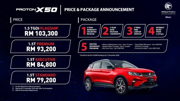Proton X50 SUV launched in Malaysia – 1.5L turbo three-cylinder engine; 7DCT; RM79,200 to RM103,300