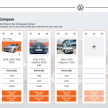 Das WeltAuto — laman web baru diperkenalkan; lihat, bandingkan kereta dan tawaran dari VW Malaysia