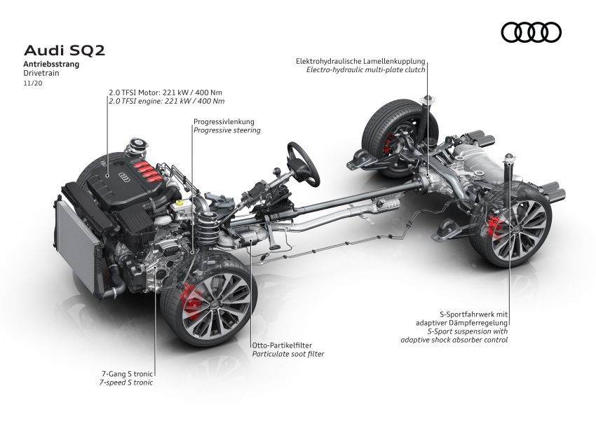 Audi SQ2 facelift gets subtle redesign, improved safety 1210647