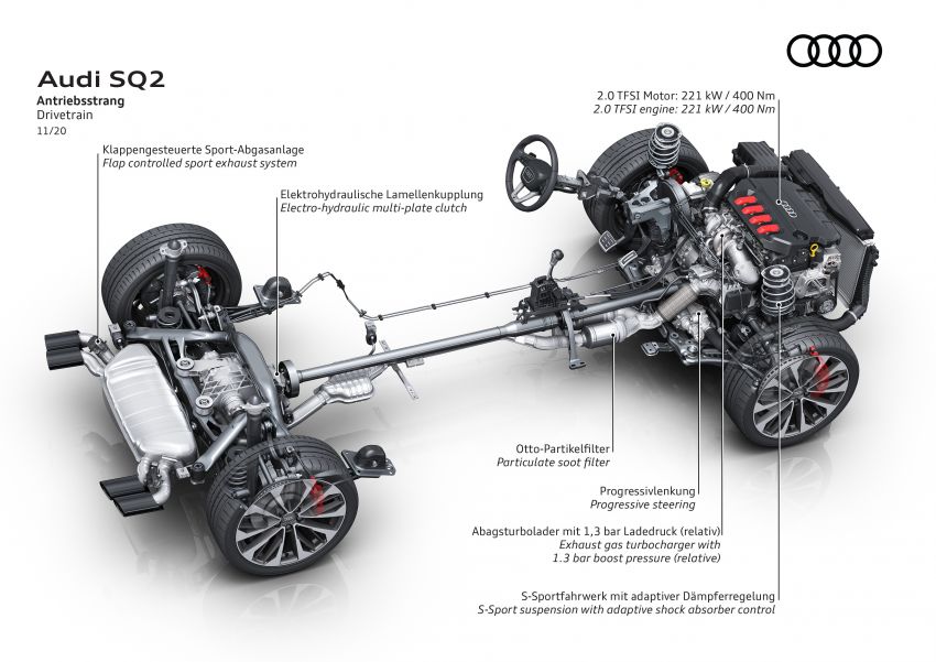 Audi SQ2 facelift gets subtle redesign, improved safety 1210625