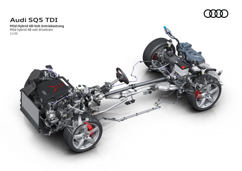 2021 Audi SQ5 TDI facelift revealed – upgraded engine 1209606