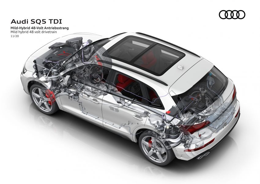 2021 Audi SQ5 TDI facelift revealed – upgraded engine 1209608
