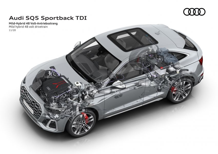 Audi SQ5 Sportback TDI – same engine, new wrapper 1217954
