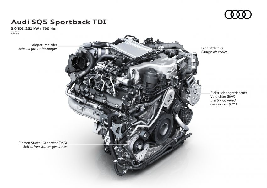 Audi SQ5 Sportback TDI – same engine, new wrapper 1217955