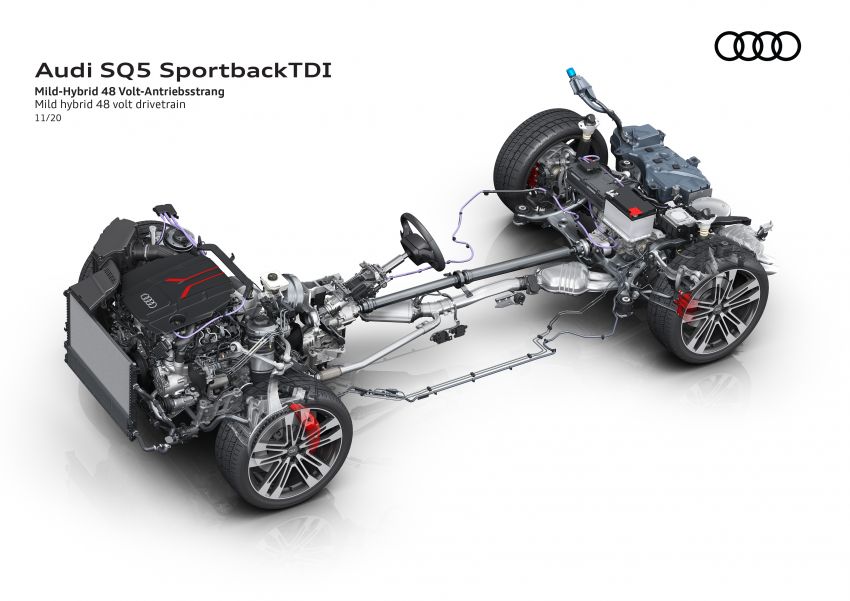 Audi SQ5 Sportback TDI – same engine, new wrapper 1217956