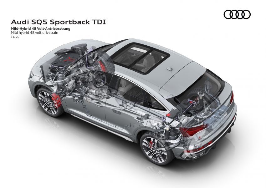 Audi SQ5 Sportback TDI – same engine, new wrapper 1217959