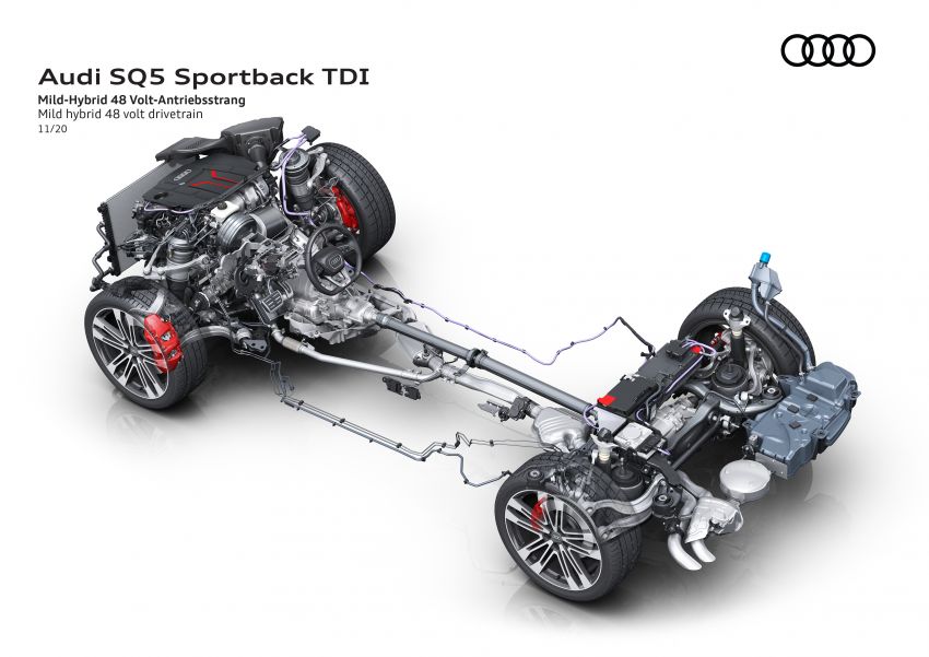 Audi SQ5 Sportback TDI – same engine, new wrapper 1217961