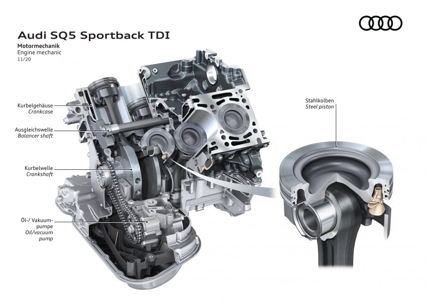 Audi SQ5 Sportback TDI – same engine, new wrapper 1217962