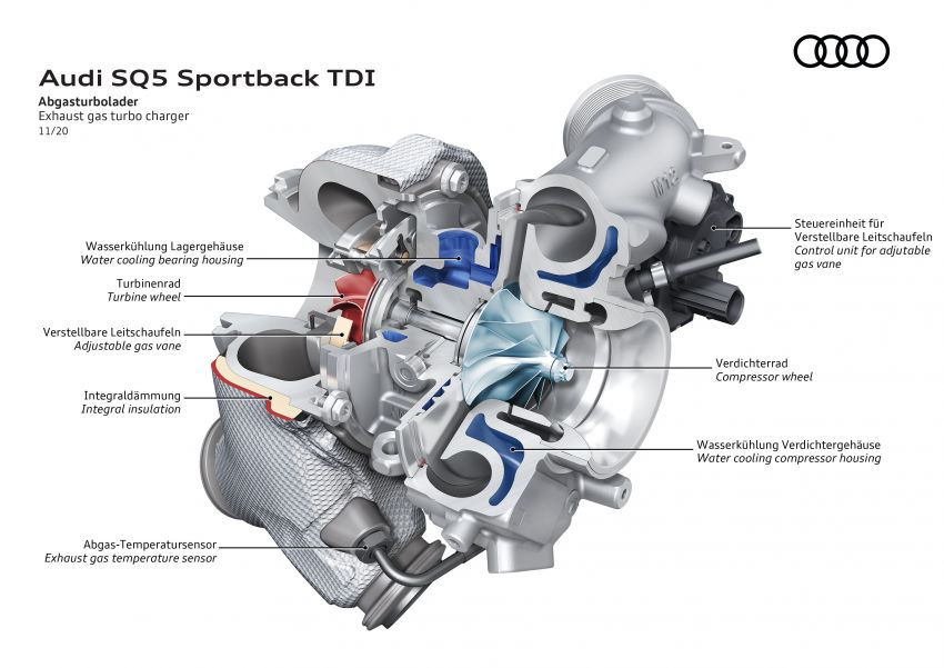 Audi SQ5 Sportback TDI – same engine, new wrapper 1217964