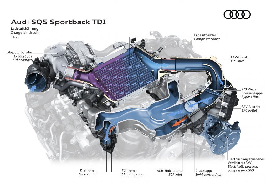 Audi SQ5 Sportback TDI – same engine, new wrapper 1217966