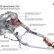 Audi SQ5 Sportback TDI – same engine, new wrapper