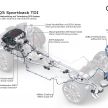Audi SQ5 Sportback TDI – same engine, new wrapper
