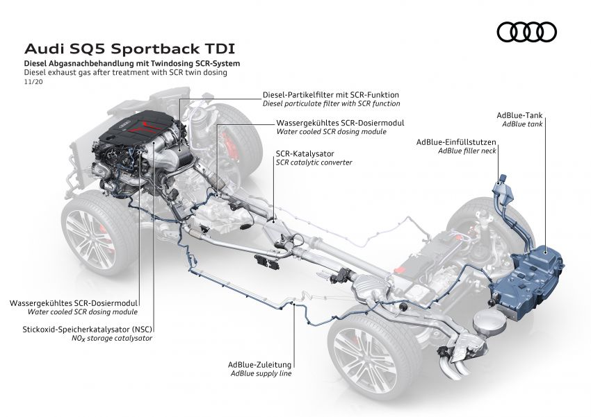 Audi SQ5 Sportback TDI – same engine, new wrapper 1217970
