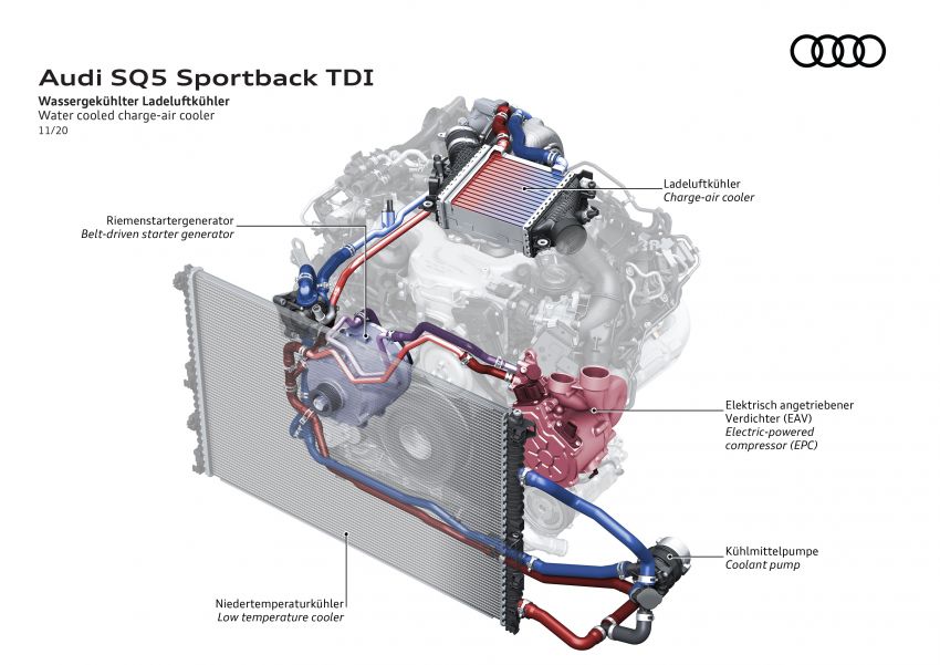 Audi SQ5 Sportback TDI – same engine, new wrapper 1217971