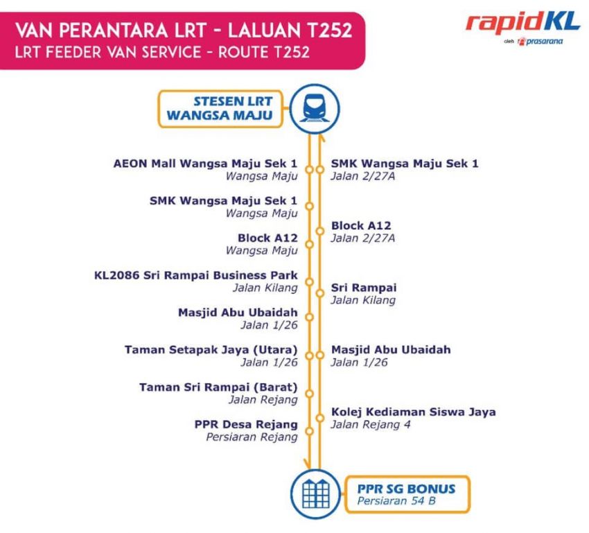 LRT feeder vans now on trial, going where buses can’t 1211061