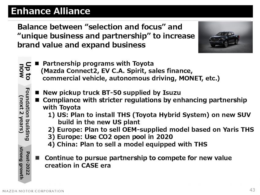Mazda tunjuk enjin 6-silinder pacuan belakang, 4-silinder dengan sistem hibrid Toyota untuk 2022 1208682