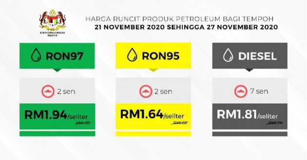 November 2020 week four fuel price – all prices up