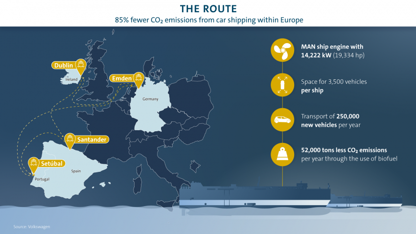 Kapal pengangkut kereta Volkswagen Group bergerak guna bahan api dari minyak masak terpakai di Eropah 1218678