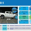 Isuzu MU-X 2020 dapat 5-bintang dari ASEAN NCAP