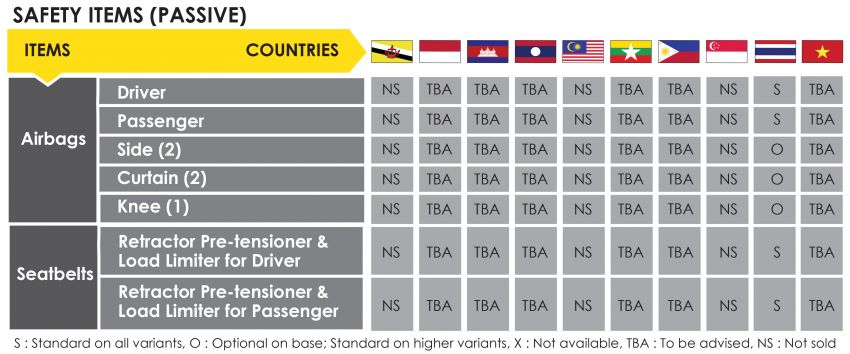 2020 Isuzu MU-X gets five-star ASEAN NCAP rating 1228778