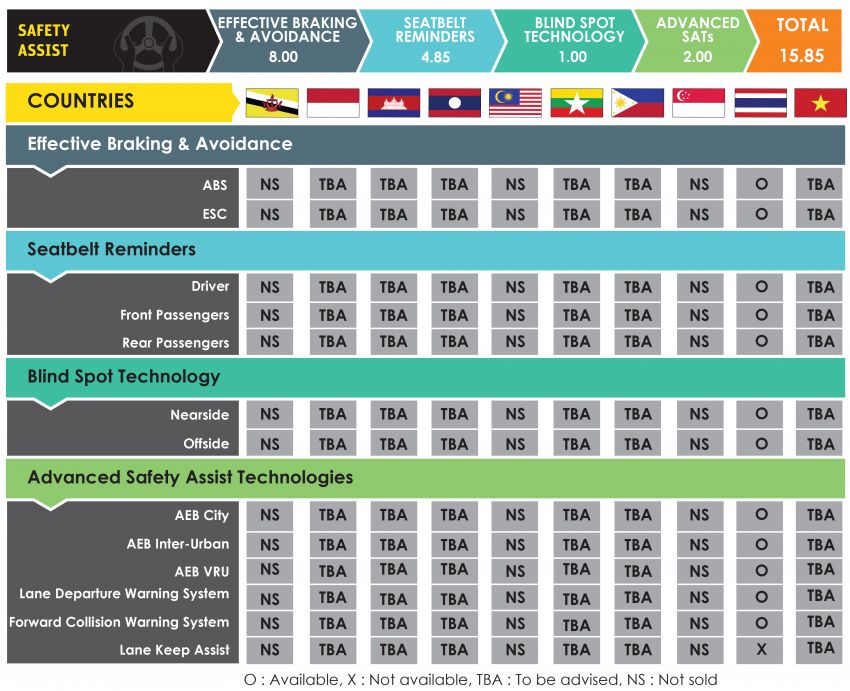 Isuzu MU-X 2020 dapat 5-bintang dari ASEAN NCAP 1228882