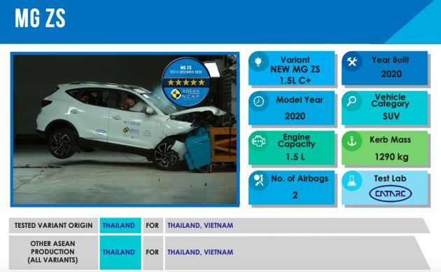 ASEAN NCAP: 2020 MG ZS receives five-star rating